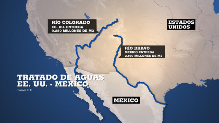 Entregó México a Estados Unidos propuesta para cumplir con el Tratado de Aguas de 1944 / Por Diana Domínguez